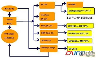 大聯大友尚集團推出多款平板電腦設計參考，助力計算機信息服務升級